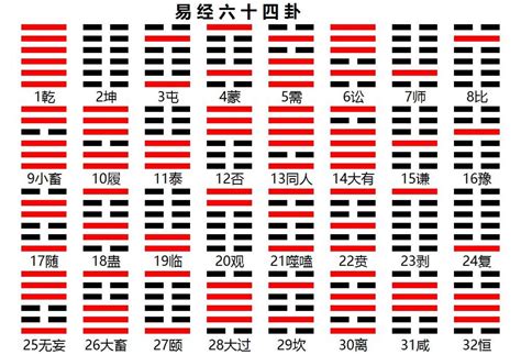 64卦口訣|易经六十四卦记忆口诀：含卦名、卦义、卦象，简单易懂，建议收。